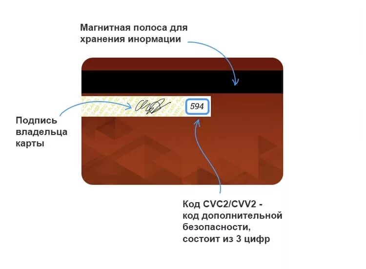 3 цифры на банковской карте