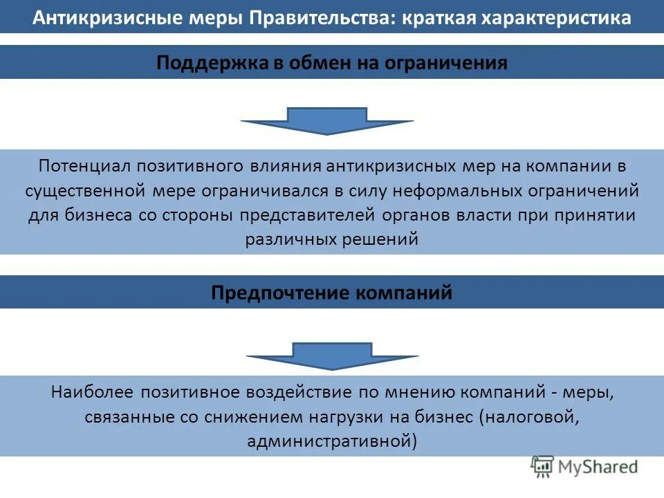 Принятие полных мер. План антикризисных мер. Антикризисные меры кратко. Антикризисные меры правительства. Антикризисные меры на предприятии.