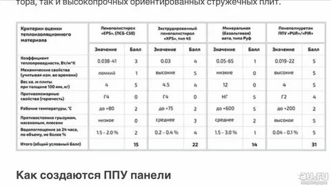 Экструзионный пенополистирол группа горючести