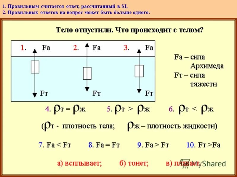 Тело всплывает в жидкости если архимедова сила. Закон Архимеда и сила тяжести. Сила Архимеда формула 10 класс. Формула силы действующей на тело в жидкости. Формула давления с силой Архимеда.