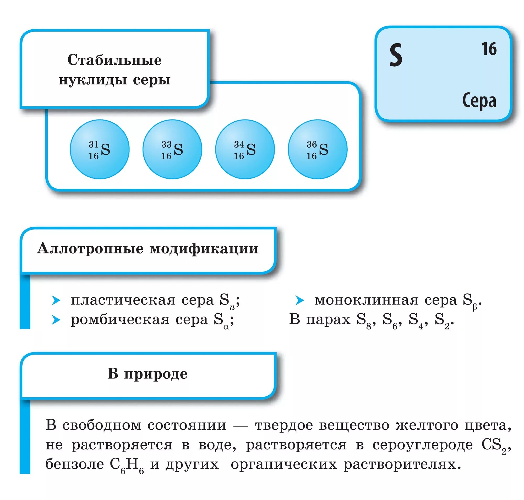 Тип элемента серы. Характеристика серы. Характеристика элемента сера. Сера характеристика химического элемента. Характеристика серы по положению в периодической системе.