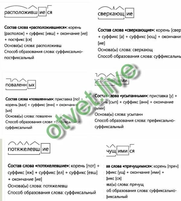 Морфемный разбор слова образовали. Морфемный разбор разбор причастия. Разбор причастия по составу. Морфемный разбор деепричастия. Морфемный разбор слова Причастие и деепричастие.