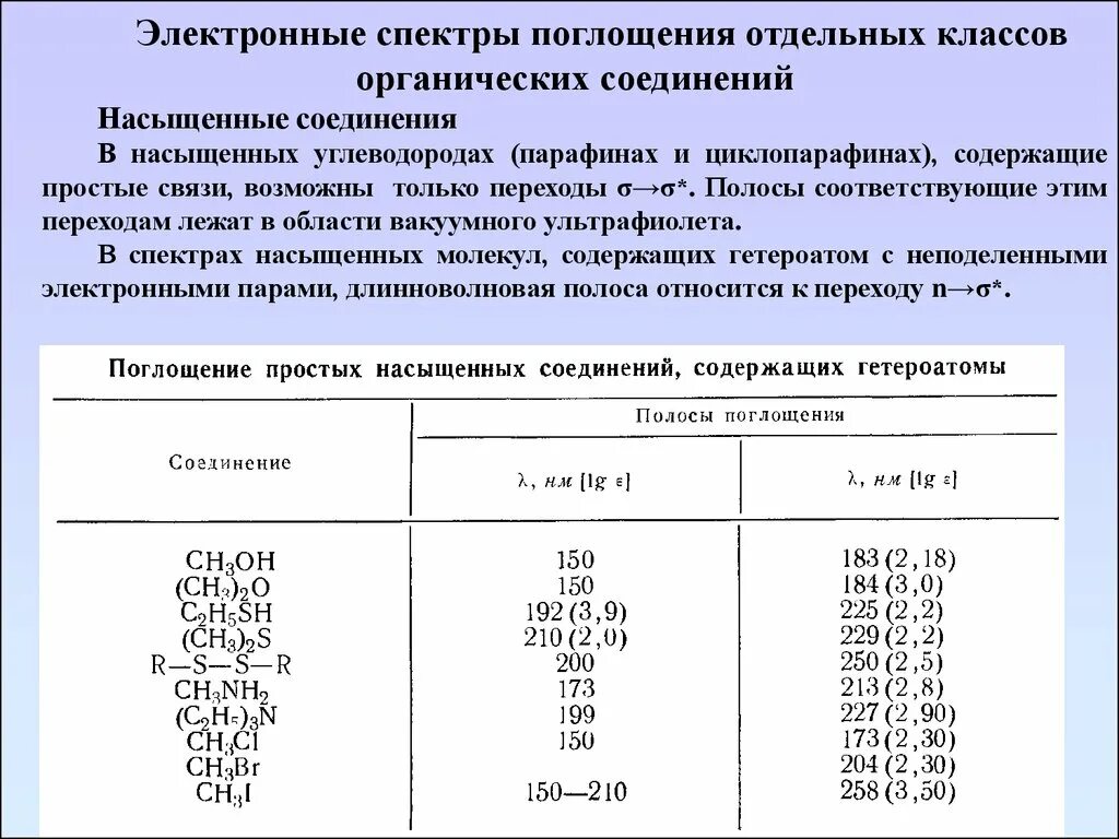 Механическая поглотительная способность почвы. Поглощение готовых органических веществ. Что поглощают растения в процессе фотосинтеза?. Photosyntez. Электронные спектры поглощения органических соединений.