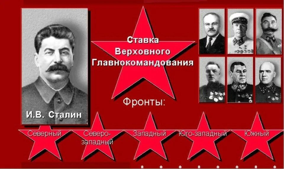 Ставка Верховного Главнокомандования СССР 1941-1945. Представители ставки Верховного Главнокомандования 1941-1945. Ставка Верховного Главнокомандования в Великой Отечественной войне. Руководители ставки Верховного Главнокомандования СССР 1941_1945. 23 июня была создана