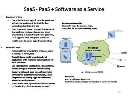 Saas решение это