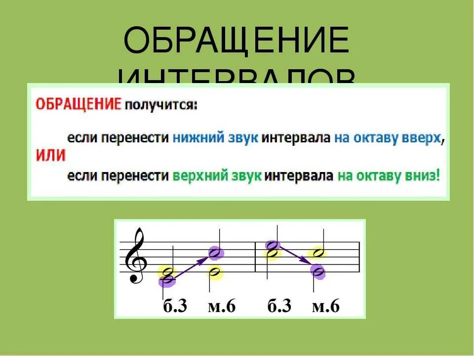 Октава терция. Как построить обращение интервалов. Обращение интервалов сольфеджио. Обращение интервалов сольфеджио таблица. Обращение интервалов сольфеджио 3.