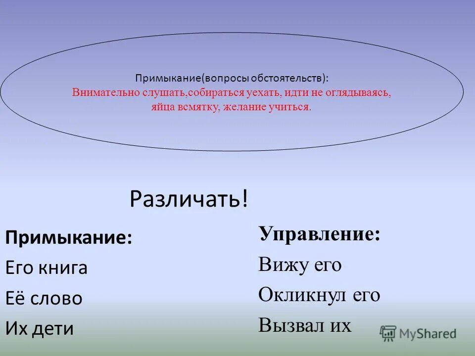 Зависимое слово наречие. Наречие Зависимое слово. Яйцо всмятку вид подчинительной связи. Синтаксис ЕГЭ.