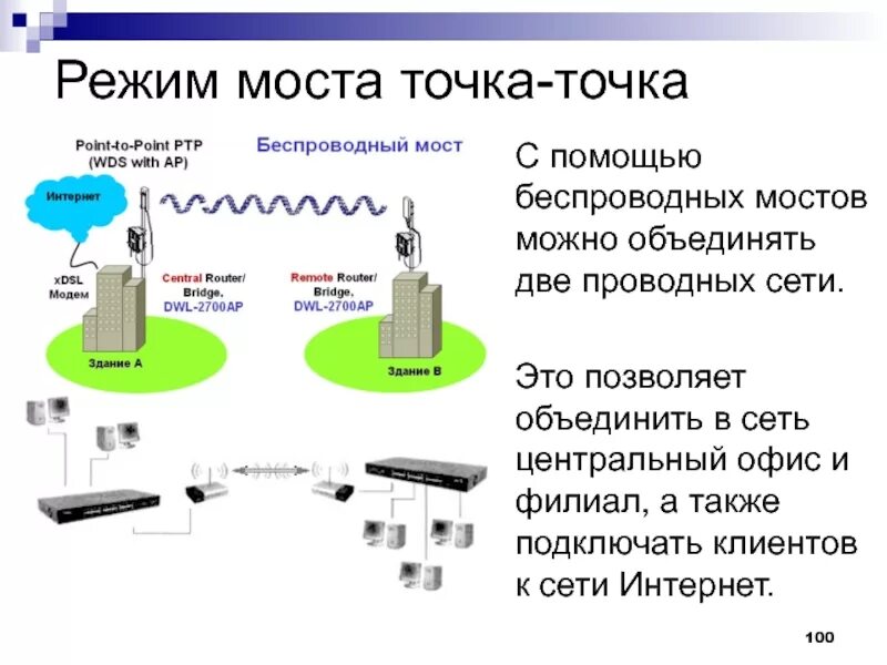 Режиме бридж. Режим моста в роутере что это. Точка точка передача данных. Беспроводной мост передачи данных. Режимы работы Wi-Fi.