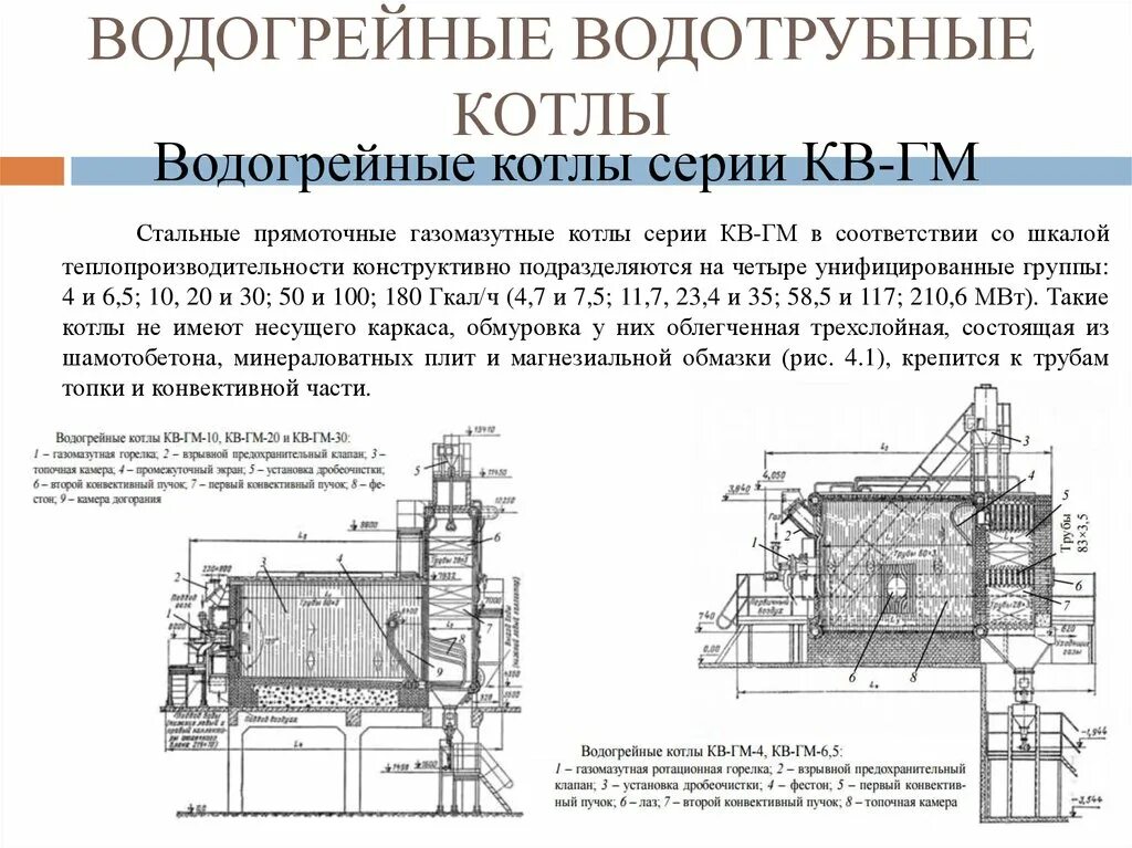 Что входит в то котла