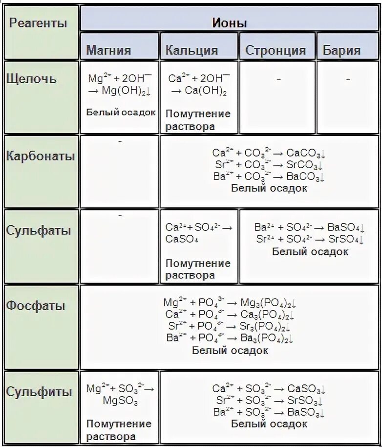 Номер группы кальция