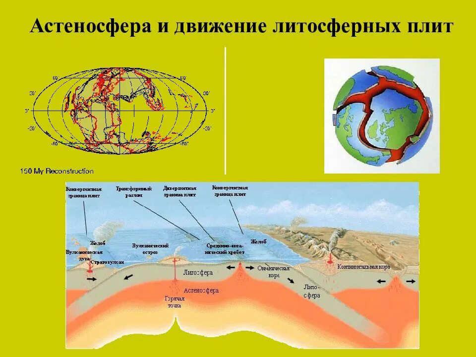Астеносфера это. Астеносфера. астеносфера строение. астеносфера земли. литосфера и астеносфера земли.