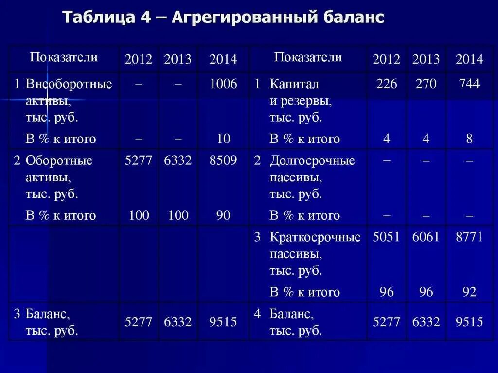 Итого остаток
