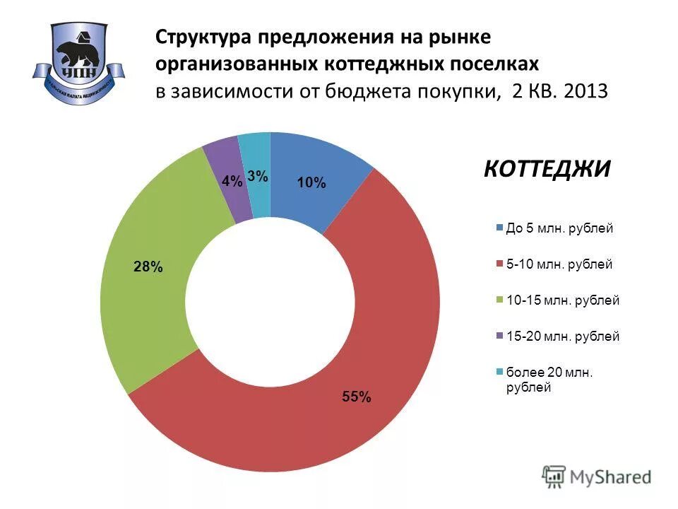 игроки мирового рынка. структура предложения на рынке. совокупный рынок труда. структура предложения на рынке. состояние товарного предложения структура.