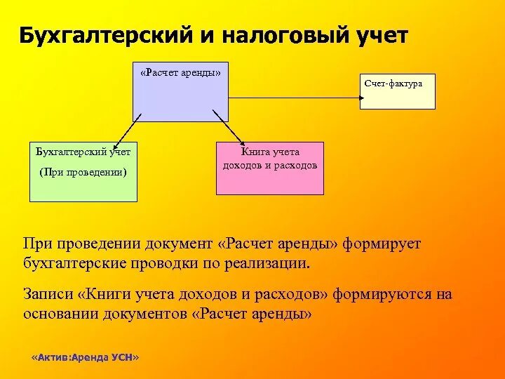 Учет расчетов книги. Налоговый учет и бухгалтерский учет. Отличие бухгалтерского и налогового учета. Налоговый и бухгалтерский учет различия. Бухгалтерский и налоговый учет простыми словами.