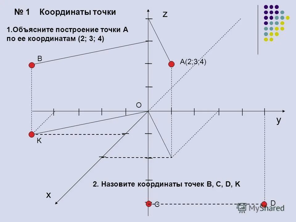 Точка 0 показать. Точка 0 показать