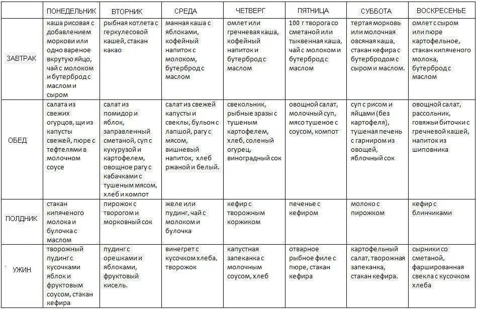 Меню на день годовалому ребенку. Меню для ребёнка 2 года с рецептами на неделю. Меню для ребёнка 4 лет на неделю с рецептами. Меню для ребёнка 2.5 года на неделю с рецептами. Меню для ребенка 3 лет на неделю с рецептами.