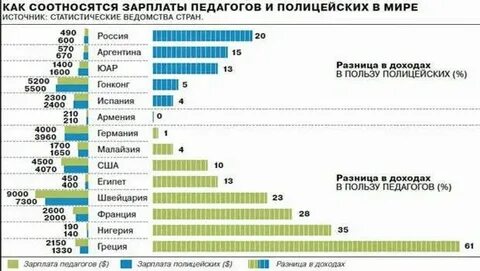 На сколько поднимут зарплату полиции в 2025