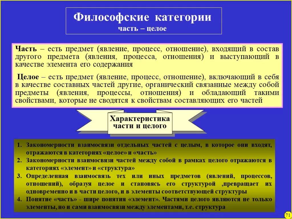 Категории философии. Философские категории. Философские категории презентация. Взаимосвязь категорий философии.