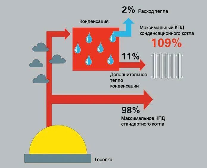 Максимально теплый