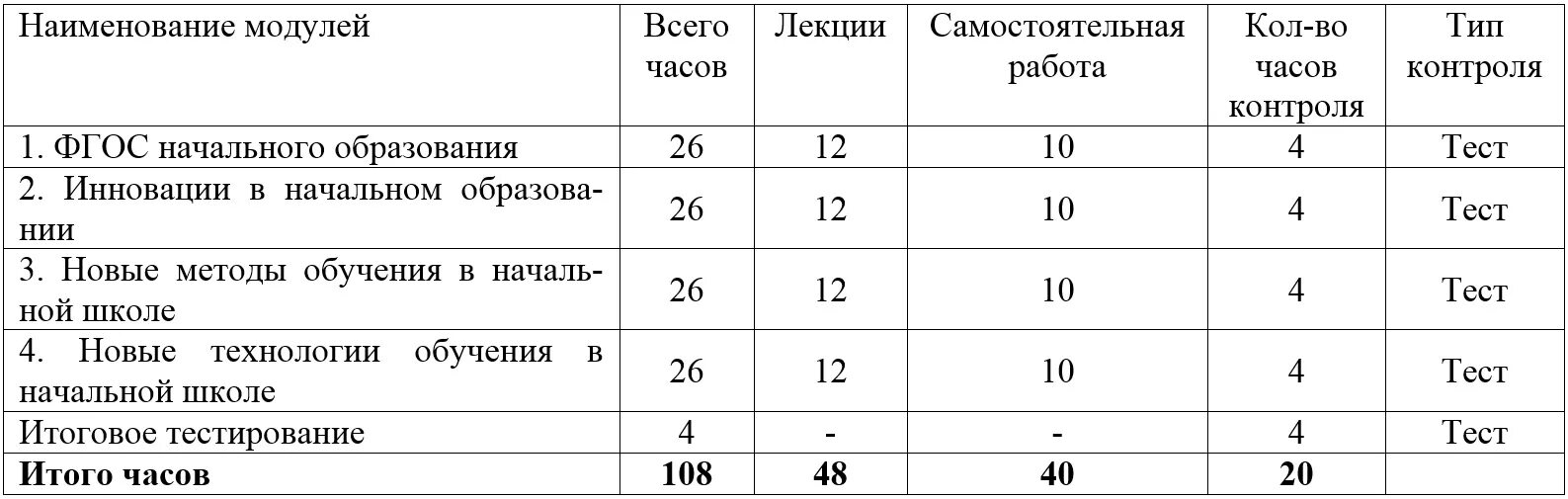 Ответы на итоговый тест курсов повышения квалификации.