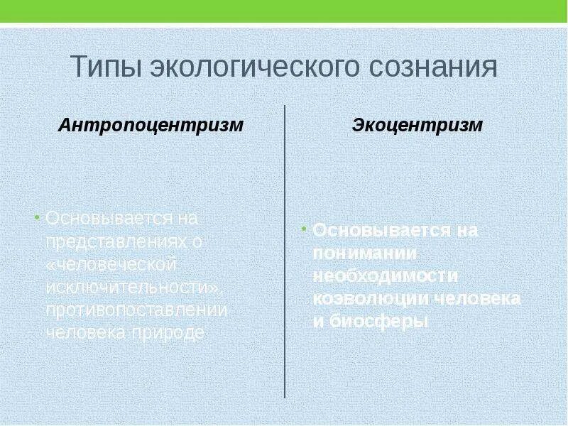 Экоцентризм. Типы экологического сознания. Типы экологического сознания таблица. Какие типы экологического сознания выделяют. Антропоцентризм и экоцентризм.