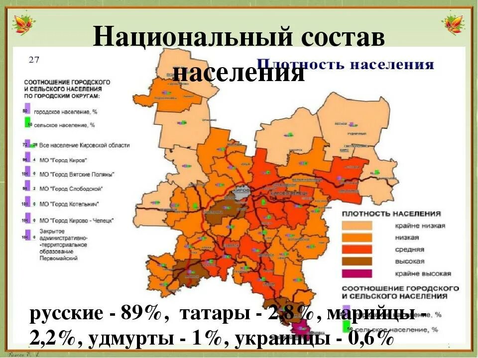 Средняя плотность населения курганской области. Плотность населения Кировской области на карте. Кировская область карта население. Национальный состав Кировской области. Население Кировской области.