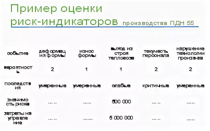 Перечень индикаторов риска муниципального контроля. Ключевые индикаторы риска. Индикаторы риска примеры. Ключевой риск-индикатор. Ключевые индикаторы риска примеры.