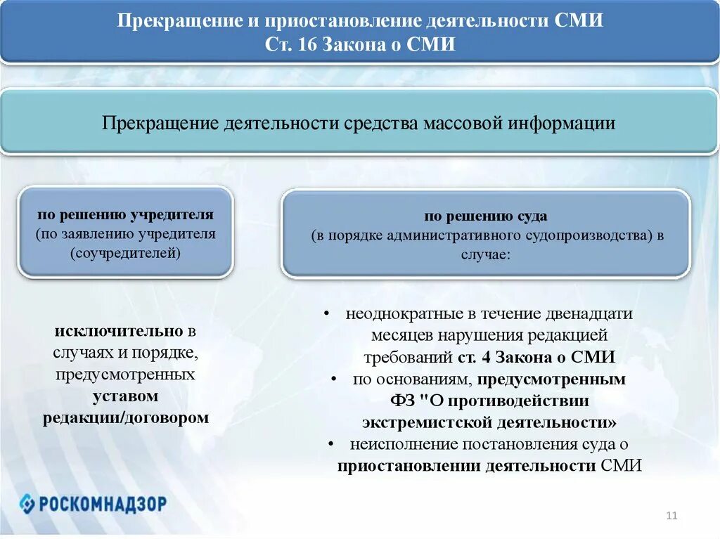 О прекращении средств массовой информации