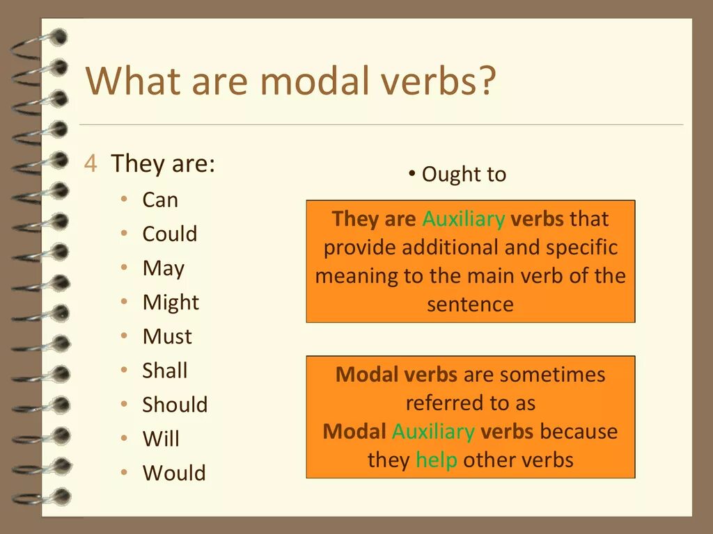 Modal verbs. Модал verbs. What are modal verbs. Modal verbs презентация. Reference might be