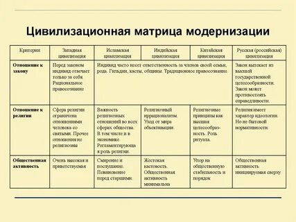 Разнообразие цивилизационных концепций