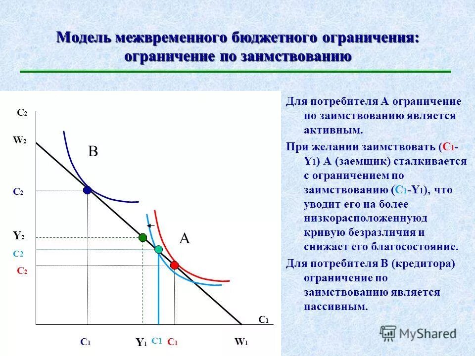 Т д е в экономике. Т д е в экономике. Кпв экономика формула. Кривая производственных возможной. Как построить график спроса и предложения.