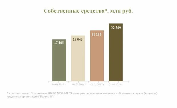 Какой процент предыдущим выборам