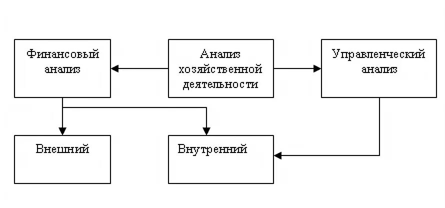 Курсовая роль финансов