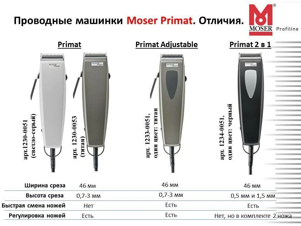 Машинка закрытый нож. Открытые ножи на машинке для стрижки. Открытый и закрытый нож на машинке для стрижки. Типы лезвий машинок для стрижки. Открытые машинки для стрижки.