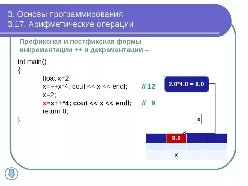 Алгоритм арифметической операции. Префиксная форма и постфиксная форма. Префиксные и постфиксные операции. Префиксная форма операции. Основы программирования.