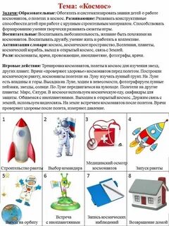 Картотека космос