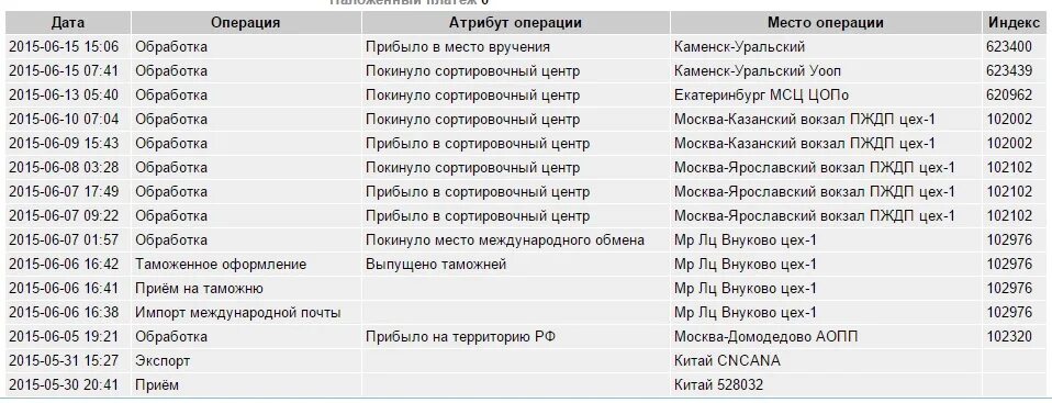 Почтовый индекс Каменск-Уральский. Индекс почты Каменск-Уральский. Москва-Ярославский вокзал ПЖДП цех-1. Москва Ярославский ПЖДП. Скц каменск уральский купить билет