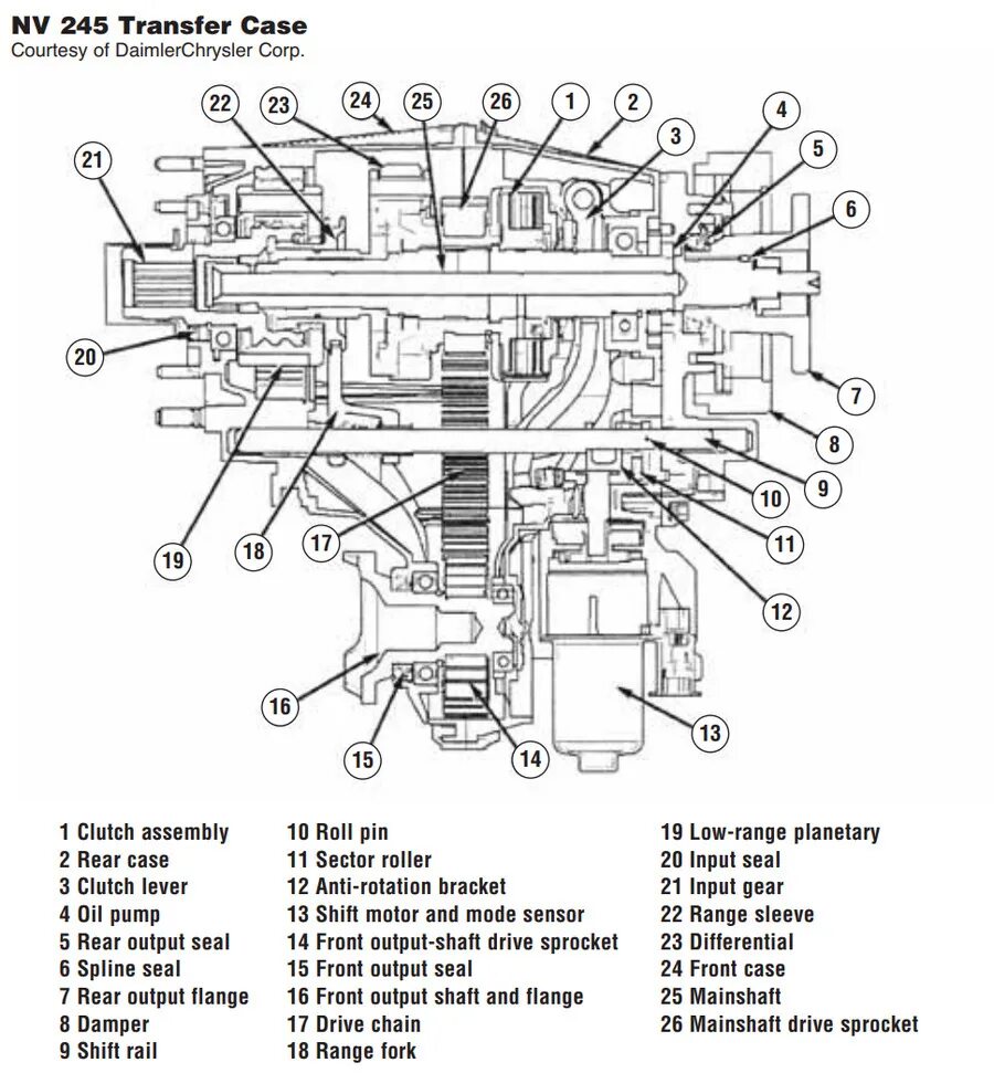 Jeep grand cherokee раздатка. Раздаточная коробка 242 Jeep Cherokee схема. Nv245 раздатка. Jeep Grand Cherokee (wk2) схема раздатки. Схема раздаточной коробки джип Чероки.