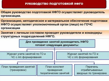 Готовности по составу