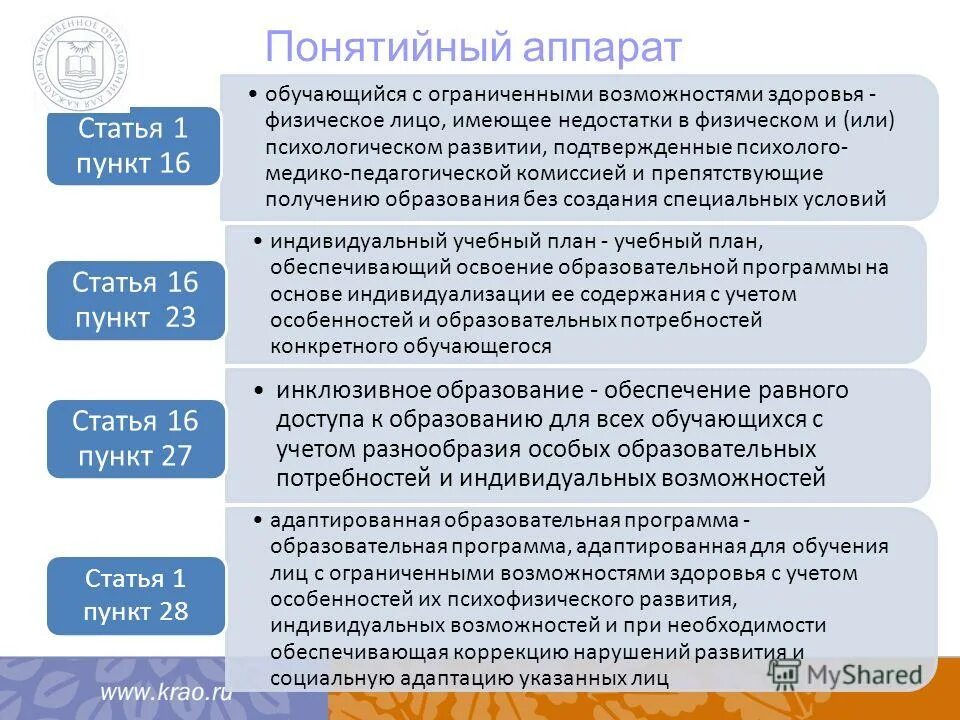 Право на создание специальных образовательных. Специальные образовательные условия это из фз 273. Право на создание специальных образовательных. Создание специальных условий получения образования для детей с овз. Алгоритм разработки программы коррекционной работы.