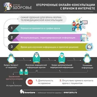 Медицинские запросы
