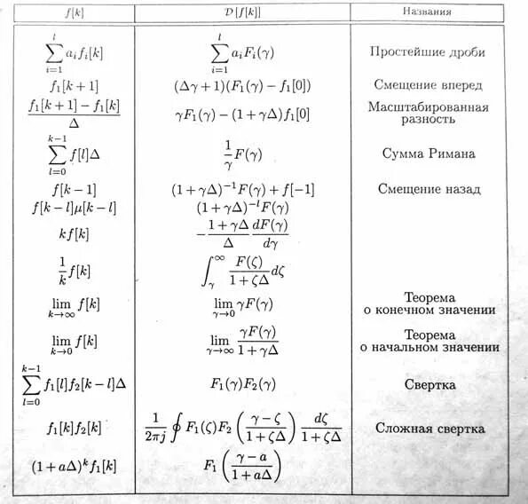 Таблица изображений лапласа. Таблица изображений лапласа