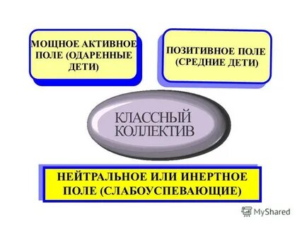Силен активный