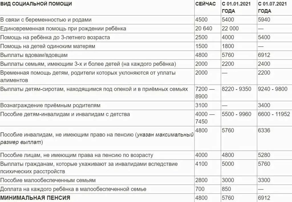 Пенсия инвалидам ноябрь