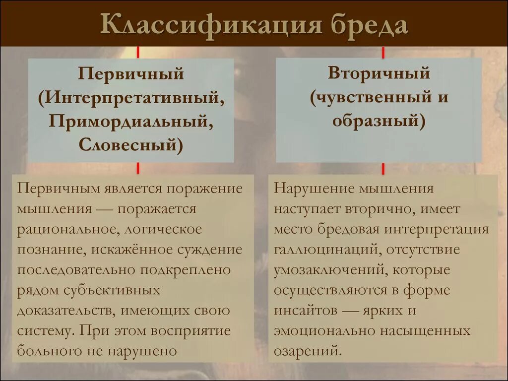 Виды бреда. Классификация бреда. Первичный и вторичный бред психиатрия. Бред классификация в психиатрии. Виды бреда первичный и вторичный.