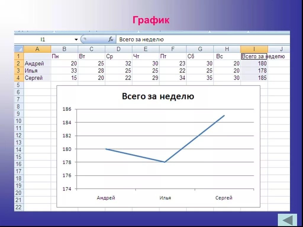 Excel 9 nauryz. Информатика 9 класс графики в excel. эксель 9 класс. деловая графика эксель. практикум excel графики.