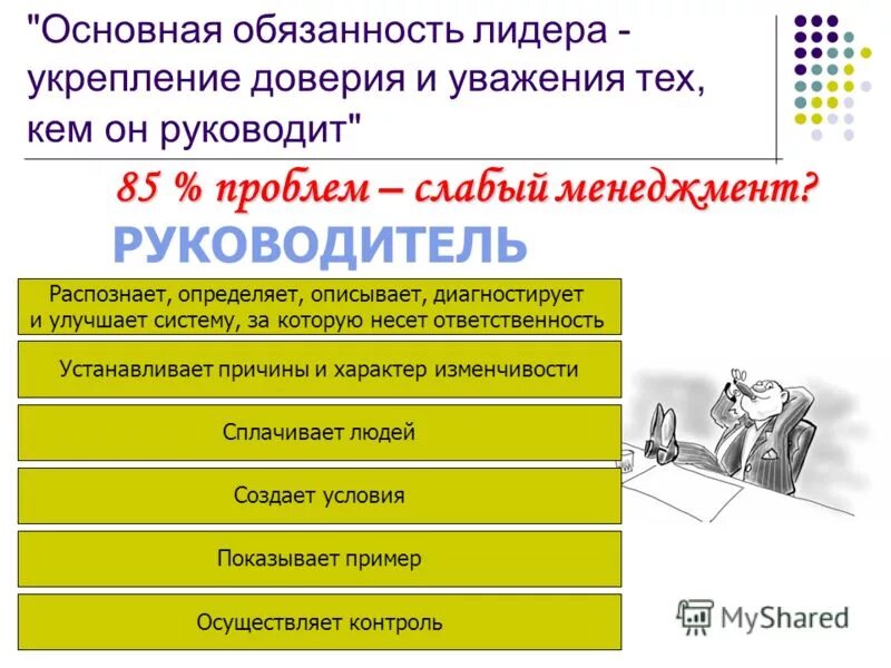 какие обязанности лидера. лидер класса обязанности. какие обязанности лидера. обязанности лидера. какие обязанности лидера.