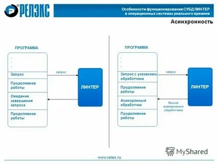 Свойства функционирования и развития систем