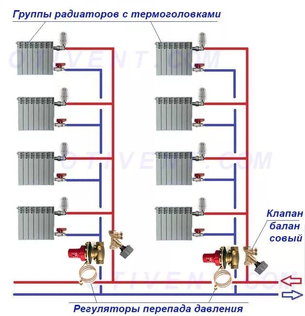 Перепад подачи и обратки отопления. Балансировочный кран для системы отопления схема. нормы перепада давления в системе отопления.