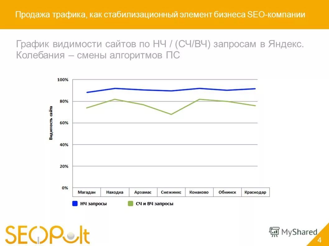 Продать трафик